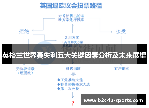 英格兰世界赛失利五大关键因素分析及未来展望