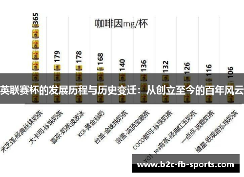 英联赛杯的发展历程与历史变迁：从创立至今的百年风云