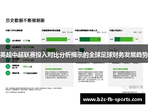 英超中超联赛投入对比分析揭示的全球足球财务发展趋势