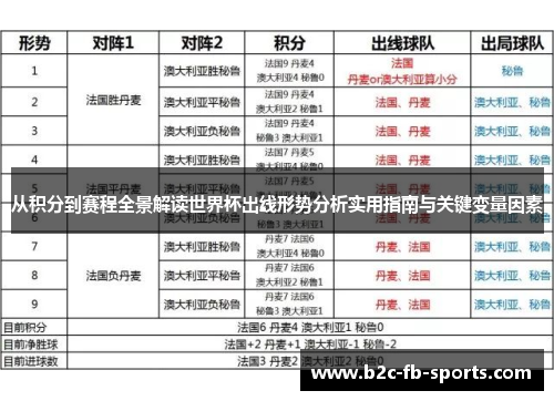 从积分到赛程全景解读世界杯出线形势分析实用指南与关键变量因素