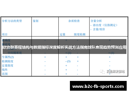 欧协联赛程结构与数据指标深度解析实战方法指南球队表现趋势预测应用