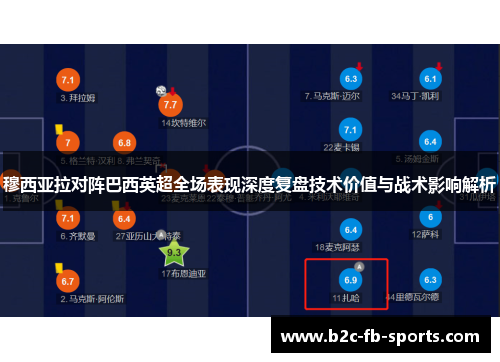 穆西亚拉对阵巴西英超全场表现深度复盘技术价值与战术影响解析 穆西亚拉对阵巴西英超全场表现深度复盘技术价值与战术影响解析