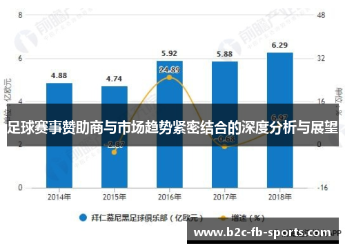 足球赛事赞助商与市场趋势紧密结合的深度分析与展望