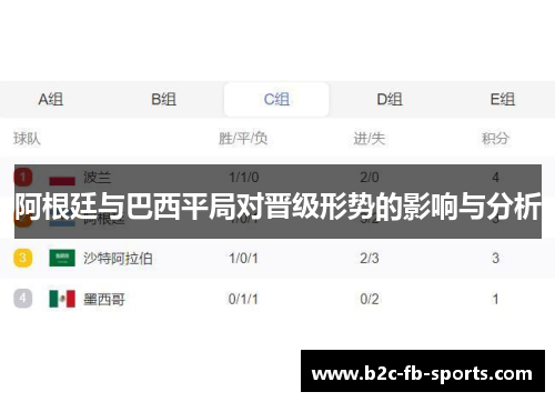 阿根廷与巴西平局对晋级形势的影响与分析