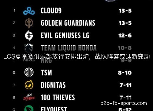 LCS夏季赛俱乐部放行安排出炉，战队阵容或迎新变动